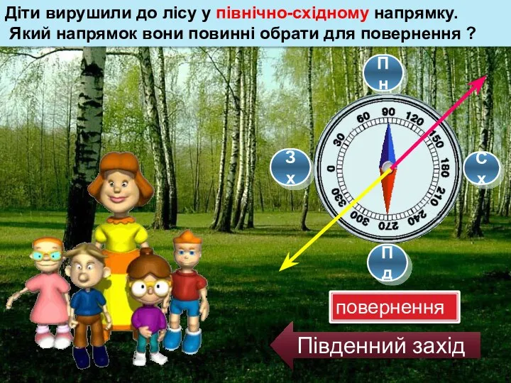 Діти вирушили до лісу у північно-східному напрямку. Який напрямок вони