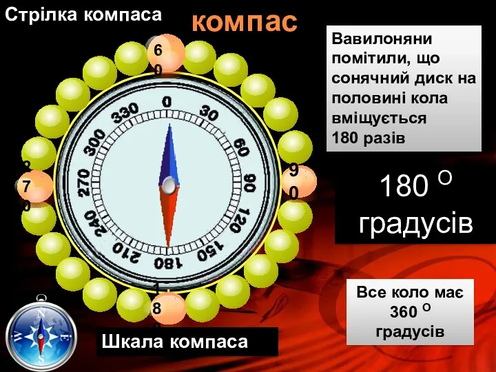 Стрілка компаса Вавилоняни помітили, що сонячний диск на половині кола