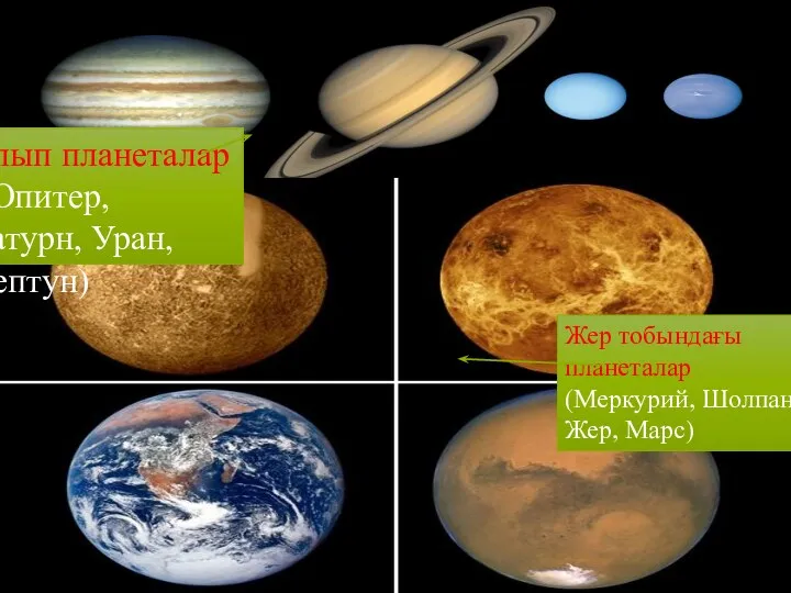 Жер тобындағы планеталар (Меркурий, Шолпан, Жер, Марс) Алып планеталар (Юпитер, Сатурн, Уран, Нептун)