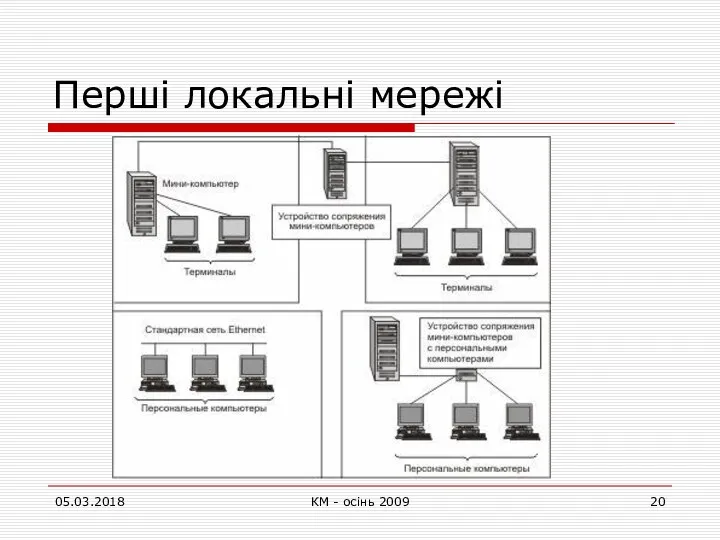 Перші локальні мережі 05.03.2018 КМ - осінь 2009