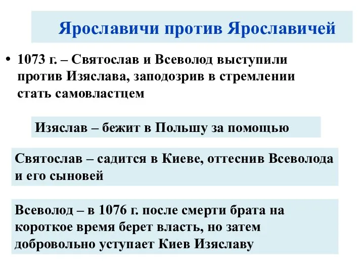 Ярославичи против Ярославичей 1073 г. – Святослав и Всеволод выступили