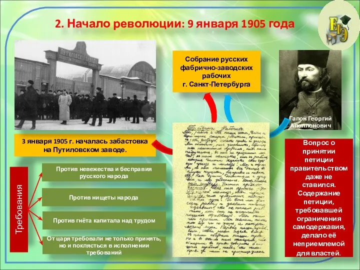 2. Начало революции: 9 января 1905 года 3 января 1905 г. началась забастовка
