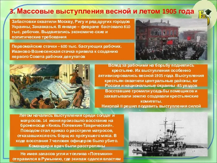 3. Массовые выступления весной и летом 1905 года Забастовки охватили Москву, Ригу и