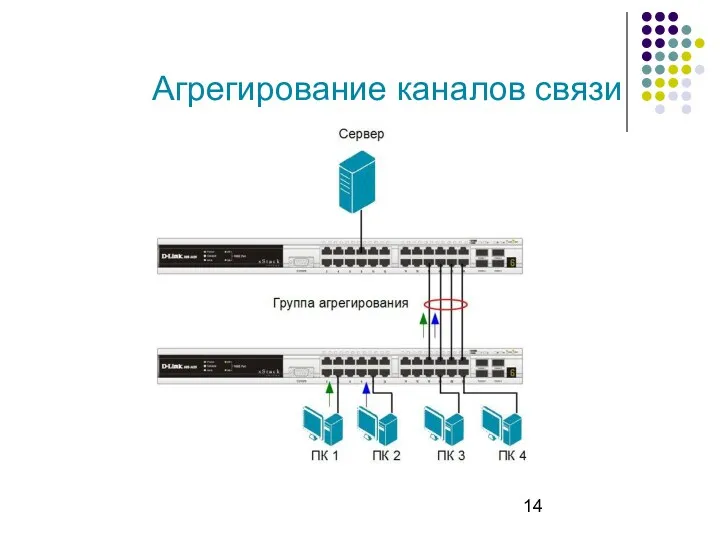 Агрегирование каналов связи