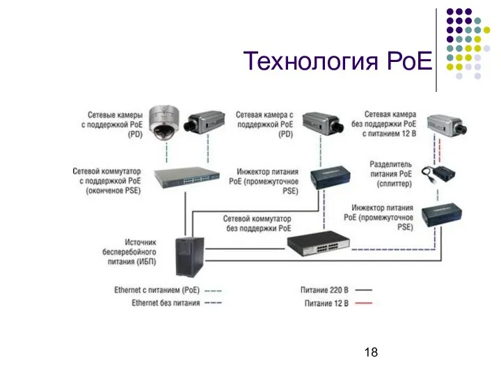 Технология РоЕ