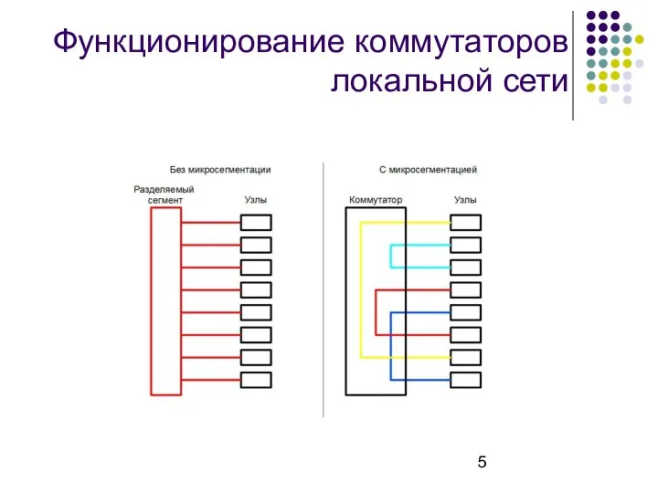 Функционирование коммутаторов локальной сети