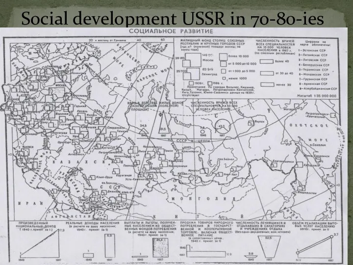 Social development USSR in 70-80-ies