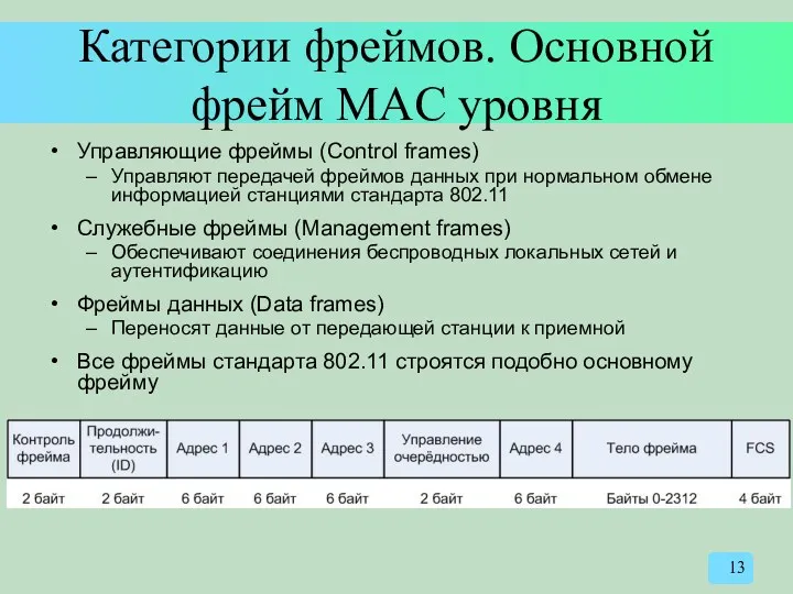 Категории фреймов. Основной фрейм MAC уровня Управляющие фреймы (Control frames)