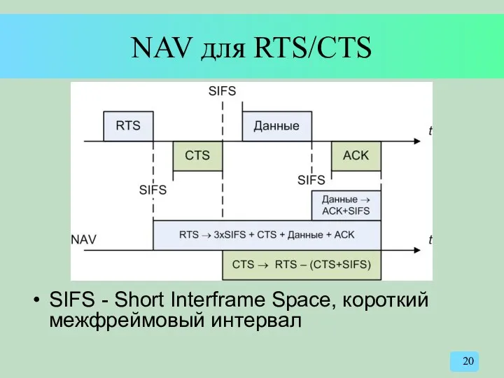 NAV для RTS/CTS SIFS - Short Interframe Space, короткий межфреймовый интервал