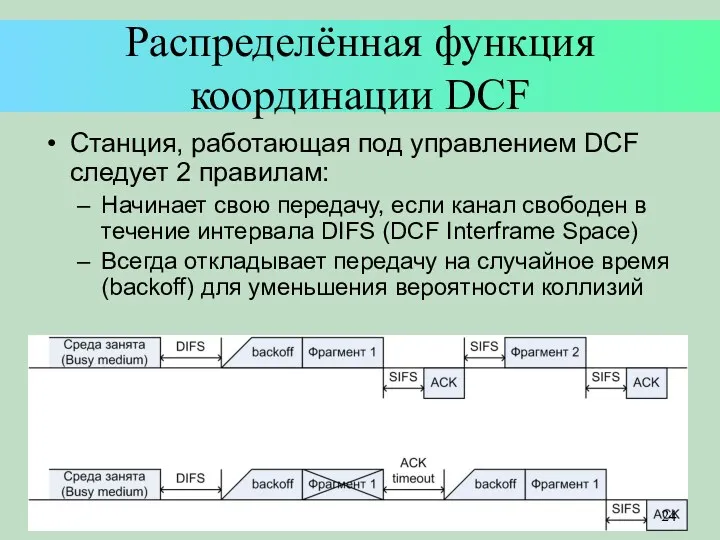 Распределённая функция координации DCF Станция, работающая под управлением DCF следует