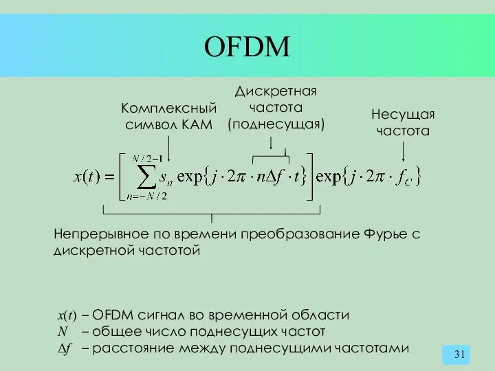 OFDM Непрерывное по времени преобразование Фурье с дискретной частотой Комплексный