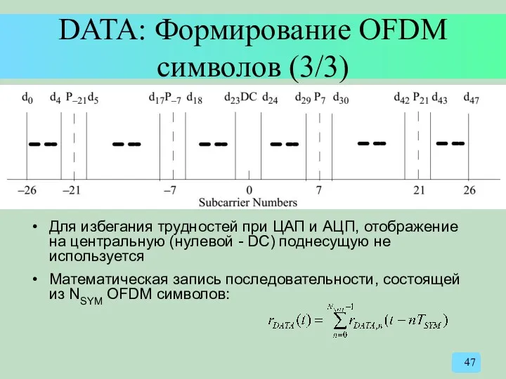 DATA: Формирование OFDM символов (3/3) Для избегания трудностей при ЦАП