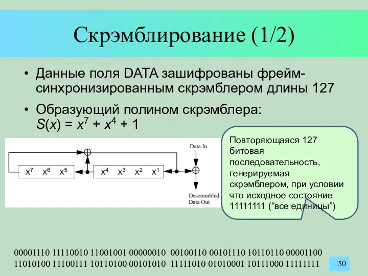 Скрэмблирование (1/2) Данные поля DATA зашифрованы фрейм-синхронизированным скрэмблером длины 127