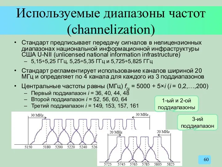 Используемые диапазоны частот (channelization) Стандарт предписывает передачу сигналов в нелицензионных
