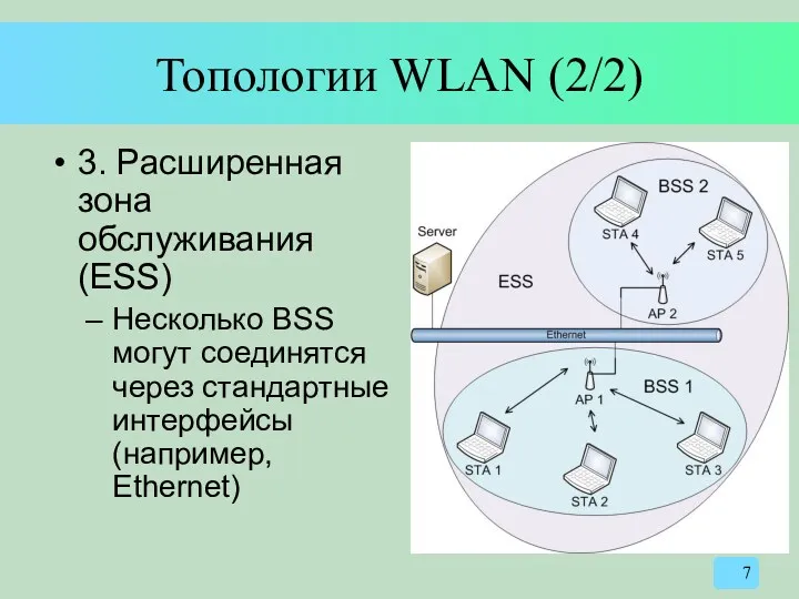 Топологии WLAN (2/2) 3. Расширенная зона обслуживания (ESS) Несколько BSS