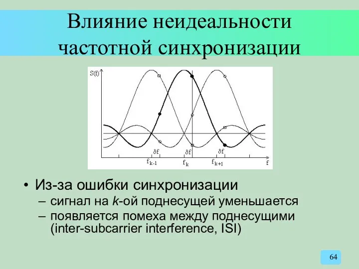Влияние неидеальности частотной синхронизации Из-за ошибки синхронизации сигнал на k-ой