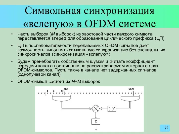 Символьная синхронизация «вслепую» в OFDM системе Часть выборок (M выборок)
