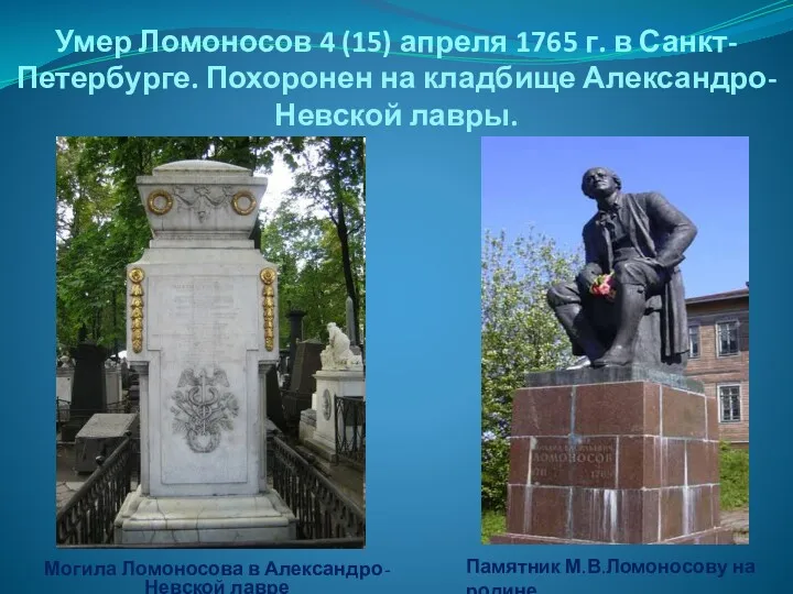 Умер Ломоносов 4 (15) апреля 1765 г. в Санкт-Петербурге. Похоронен на кладбище Александро-Невской