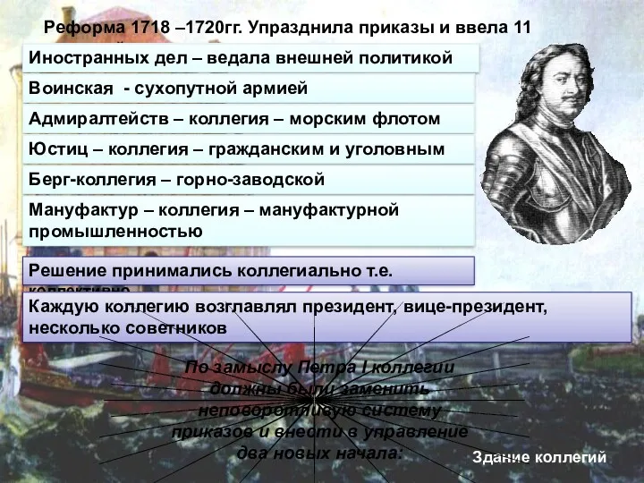 Реформа 1718 –1720гг. Упразднила приказы и ввела 11 коллегий Иностранных