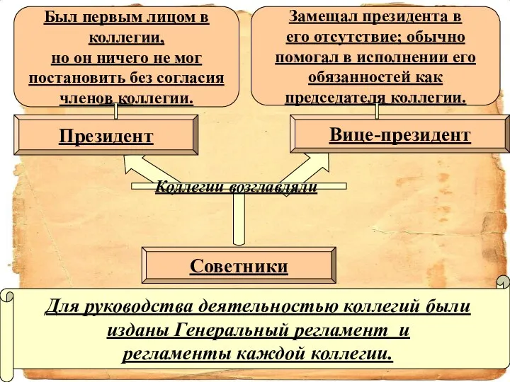 Для руководства деятельностью коллегий были изданы Генеральный регламент и регламенты