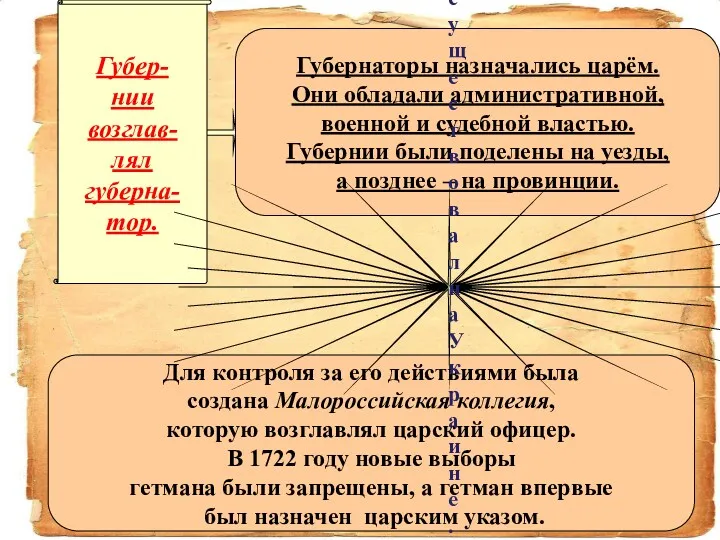 Для контроля за его действиями была создана Малороссийская коллегия, которую