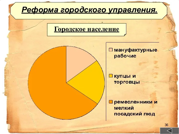 Реформа городского управления. Городское население