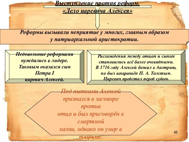 Выступление против реформ. «Дело царевича Алексея» Реформы вызывали неприятие у