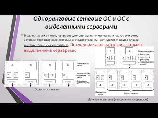 Одноранговые сетевые ОС и ОС с выделенными серверами В зависимости