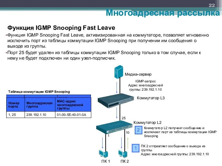 Функция IGMP Snooping Fast Leave Функция IGMP Snooping Fast Leave,