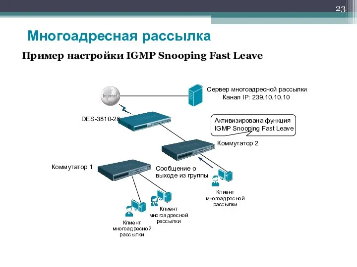 Пример настройки IGMP Snooping Fast Leave Сообщение о выходе из