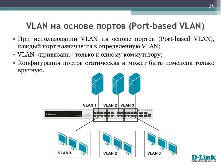 При использовании VLAN на основе портов (Port-based VLAN), каждый порт