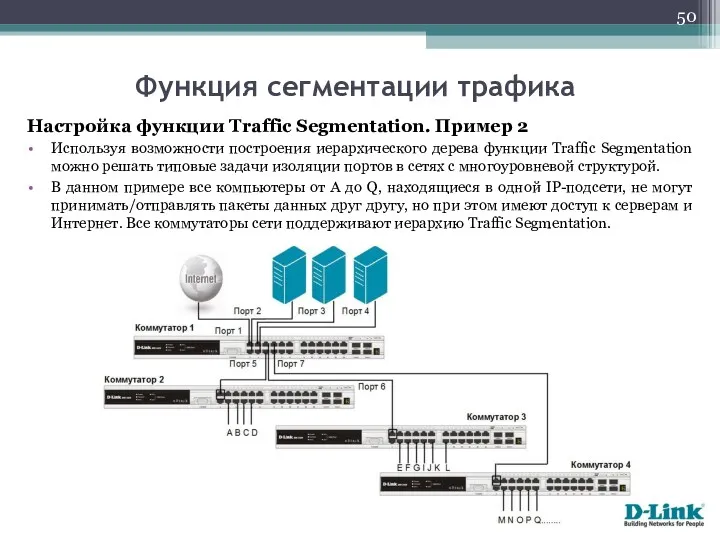 Настройка функции Traffic Segmentation. Пример 2 Используя возможности построения иерархического