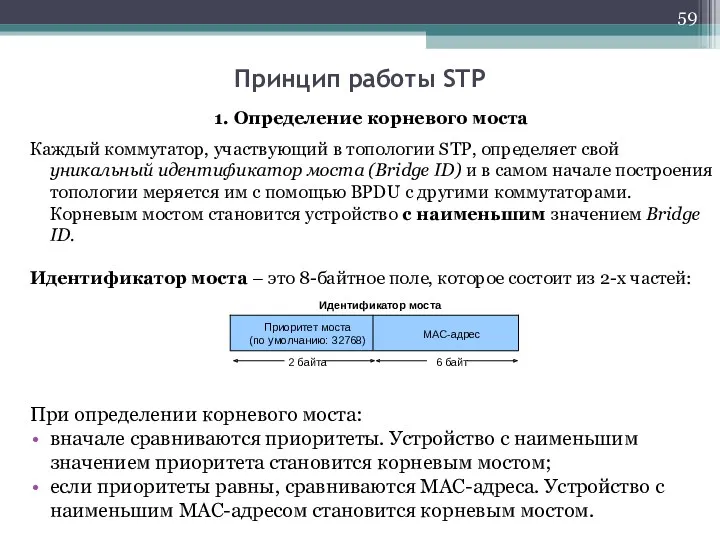 Spanning Tree Принцип работы STP 1. Определение корневого моста Каждый