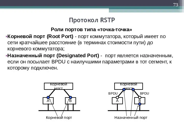 Роли портов типа «точка-точка» Корневой порт (Root Port) - порт