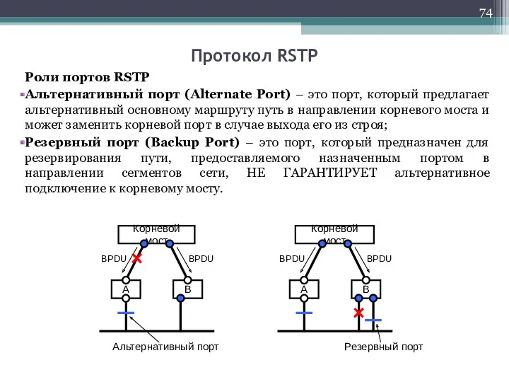 Роли портов RSTP Альтернативный порт (Alternate Port) – это порт,