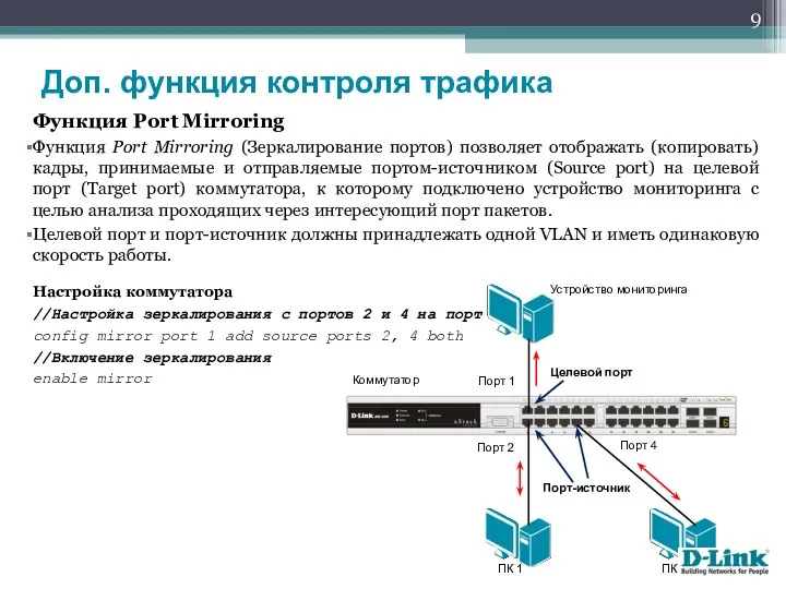 Функция Port Mirroring Функция Port Mirroring (Зеркалирование портов) позволяет отображать