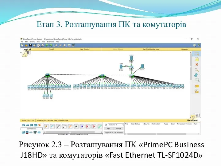 Рисунок 2.3 – Розташування ПК «PrimePC Business J18HD» та комутаторів