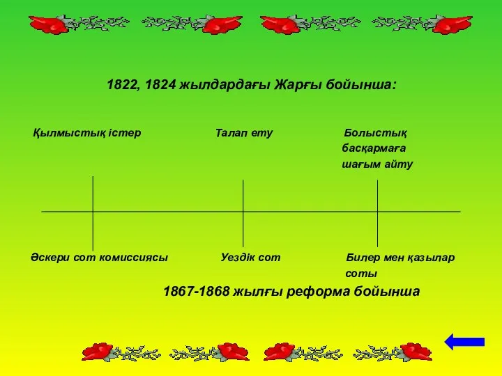 1822, 1824 жылдардағы Жарғы бойынша: Қылмыстық істер Талап ету Болыстық