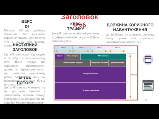 Заголовок IPv6