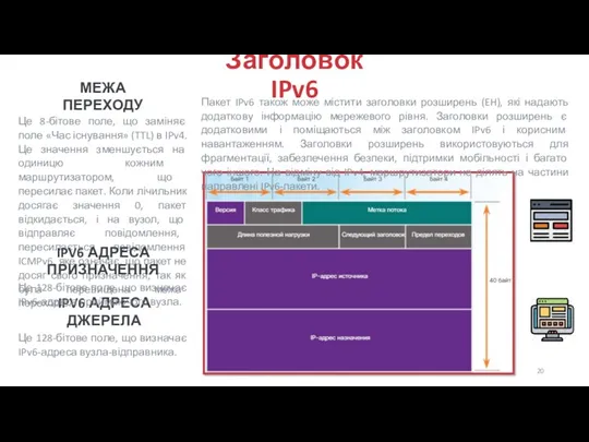 Заголовок IPv6 Пакет IPv6 також може містити заголовки розширень (EH),