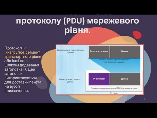 IP-пакет – одиниця даних протоколу (PDU) мережевого рівня. Протокол IP