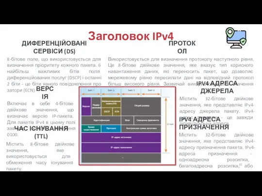 Заголовок IPv4