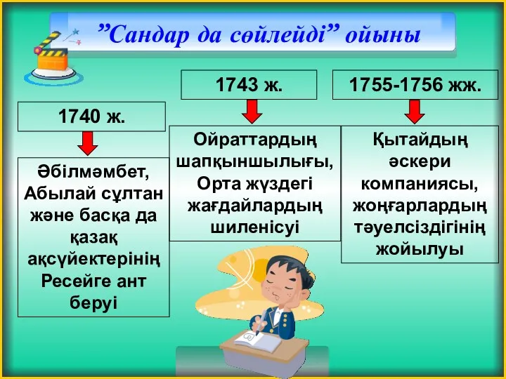 ”Сандар да сөйлейді” ойыны 1740 ж. Әбілмәмбет, Абылай сұлтан және