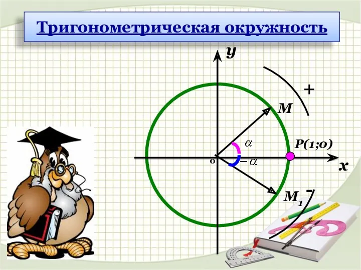 0 x y Р(1;0) М М1 Тригонометрическая окружность