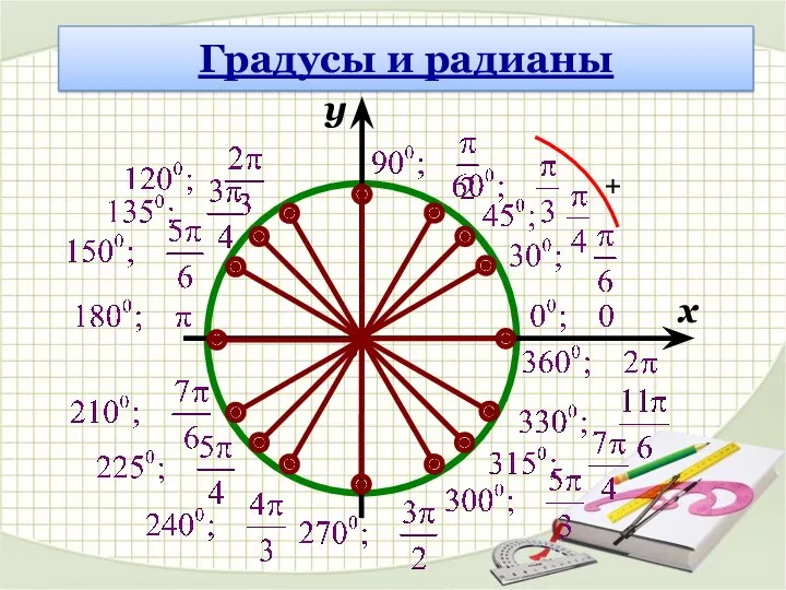 0 x y Градусы и радианы