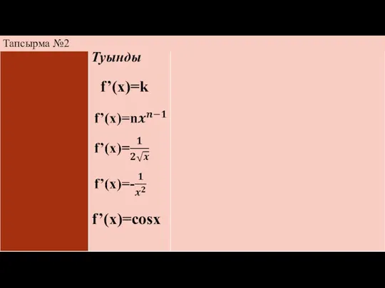 Тапсырма №2 f’(x)=k f’(x)=cosx