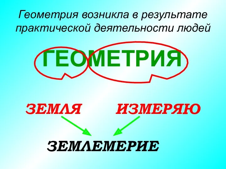 ГЕОМЕТРИЯ ЗЕМЛЯ ИЗМЕРЯЮ ЗЕМЛЕМЕРИЕ Геометрия возникла в результате практической деятельности людей