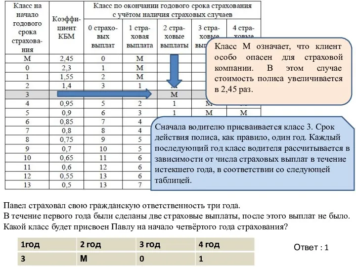 Павел страховал свою гражданскую ответственность три года. В течение первого