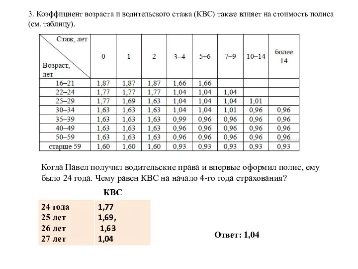 3. Коэффициент возраста и водительского стажа (КВС) также влияет на