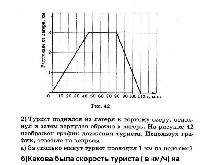 б)Какова была скорость туриста ( в км/ч) на спуске?